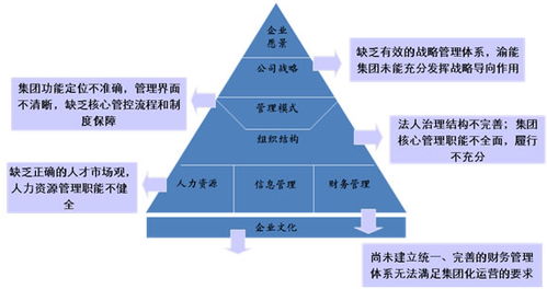 咨询产品和服务 战略管理 战略管理 北京华夏基石管理咨询集团